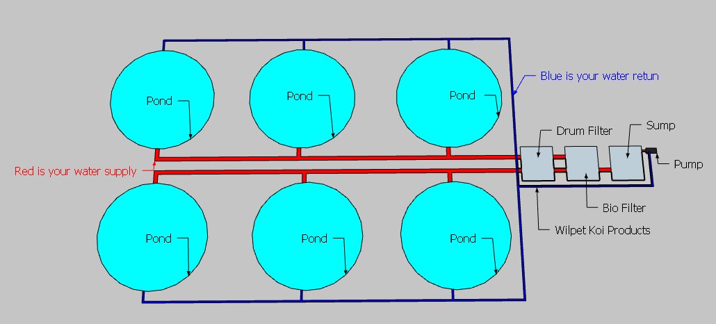 Drum Filter Installation 2